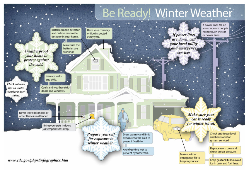 Winterize Your Home Winterize Your Home